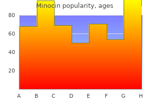 purchase minocin paypal