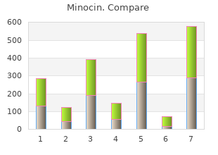 purchase minocin 50mg online