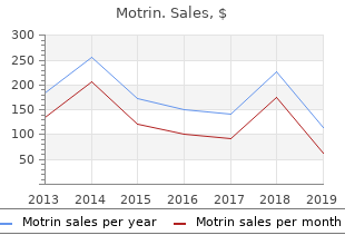 cheap 600mg motrin free shipping