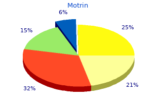 generic 400 mg motrin with visa