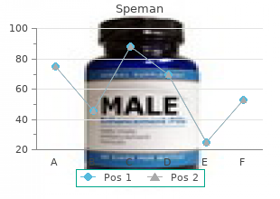 cheap speman 60pills with mastercard