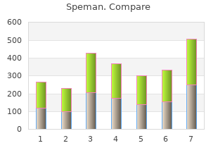 buy speman overnight