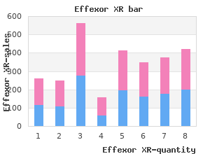 best effexor xr 75mg