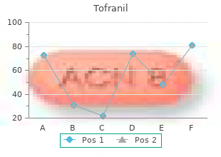 order 75 mg tofranil with mastercard