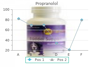 generic propranolol 40mg visa