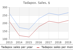 purchase genuine tadapox online