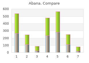 buy discount abana line