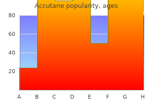 buy accutane 5 mg on line