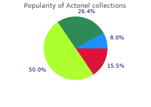 cheap actonel 35 mg on line