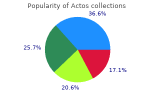 purchase discount actos line