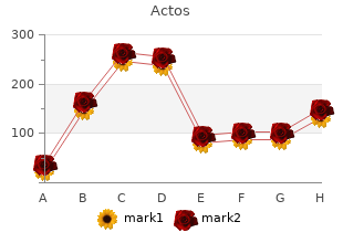 purchase 45 mg actos with amex
