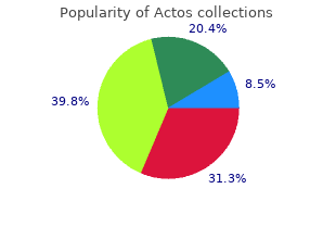 buy discount actos 45mg on-line
