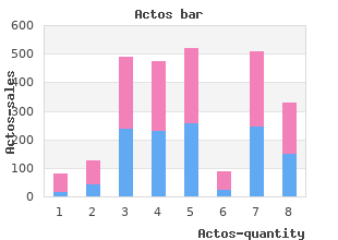 purchase actos once a day
