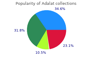 purchase adalat master card