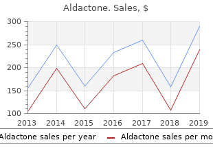 buy line aldactone