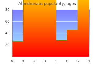 buy cheap alendronate on-line