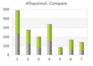 proven 300mg allopurinol