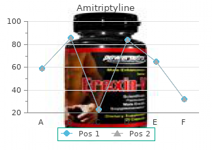 order amitriptyline toronto