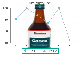 order amitriptyline 75 mg online