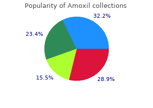 purchase discount amoxil online