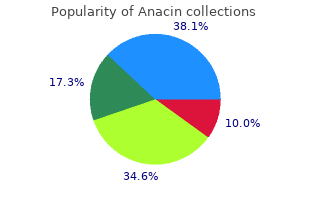 order discount anacin online