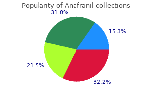 purchase anafranil with american express