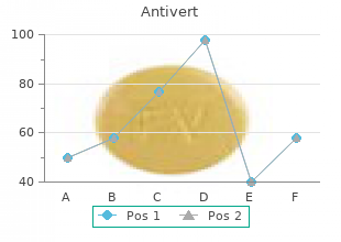 purchase 25 mg antivert visa