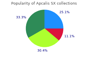 order apcalis sx with american express