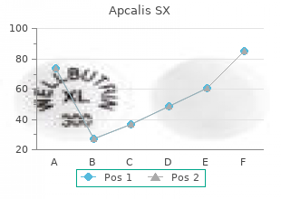 purchase apcalis sx overnight