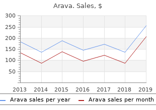 order 20mg arava amex