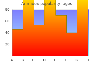 order arimidex amex