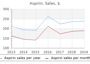 trusted aspirin 100pills