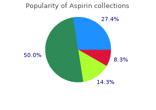 purchase aspirin toronto