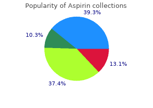 cost of aspirin