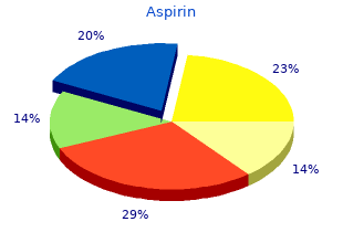purchase aspirin pills in toronto