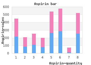 purchase discount aspirin line