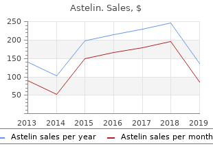 cheapest generic astelin uk