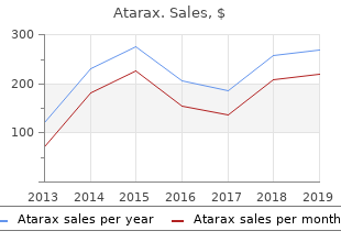 buy generic atarax line