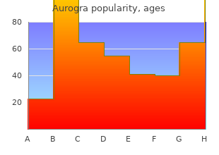 purchase aurogra with visa