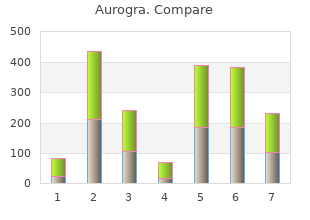 purchase aurogra online