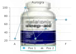 aurogra 100 mg lowest price