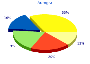 order aurogra in india