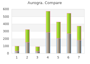 generic aurogra 100mg with amex
