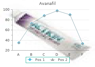 buy avanafil master card