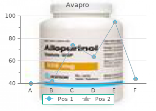 order avapro without prescription