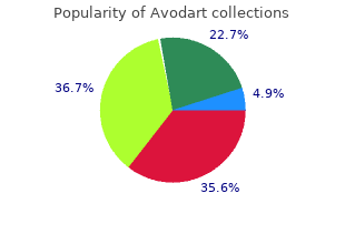 order avodart online now