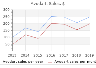 cost of avodart