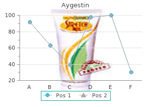 cheap aygestin 5 mg free shipping