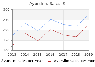 purchase ayurslim toronto