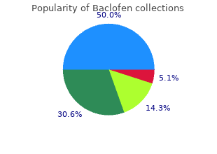 buy baclofen 25mg on-line